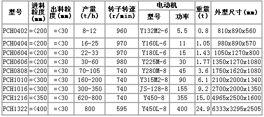 環(huán)錘破規(guī)格及型號(hào)