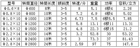 濃縮機(jī)規(guī)格，開拓濃縮機(jī)規(guī)格型號(hào)