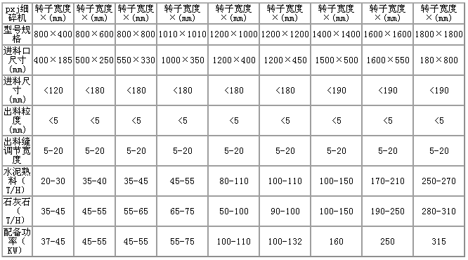 河南開(kāi)拓機(jī)械 - 細(xì)碎機(jī)規(guī)格