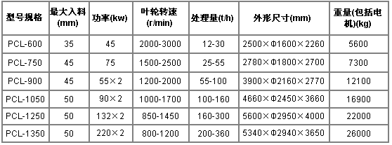 制砂機(jī)規(guī)格及型號(hào)
